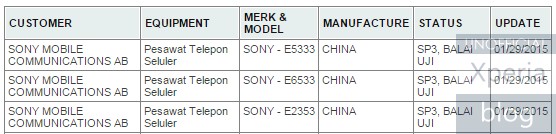Sony-Xperia-Z4-E6533