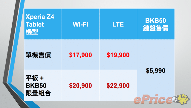 Xperia Z4 Tablet Taiwan prices