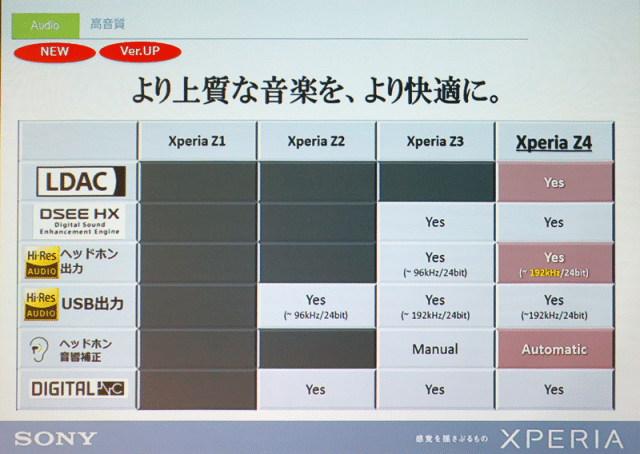 Xperia-Z3-Plus-Overview_21-640x454