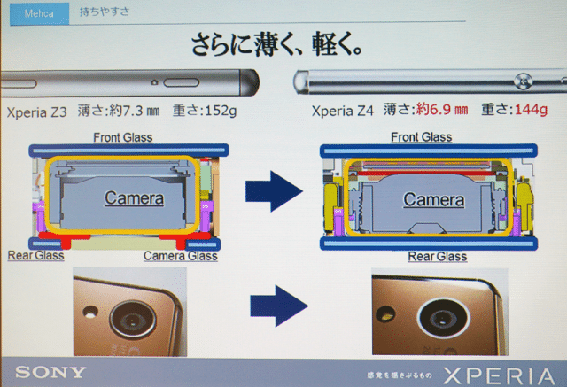 Xperia-Z3-Plus-Overview_3-640x437