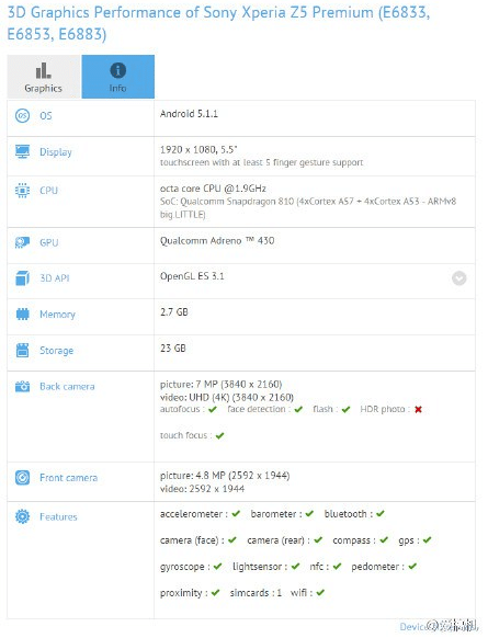 Sony-Xperia-Z5-Premium-is-run-through-the-GFXBench-benchmark-test2