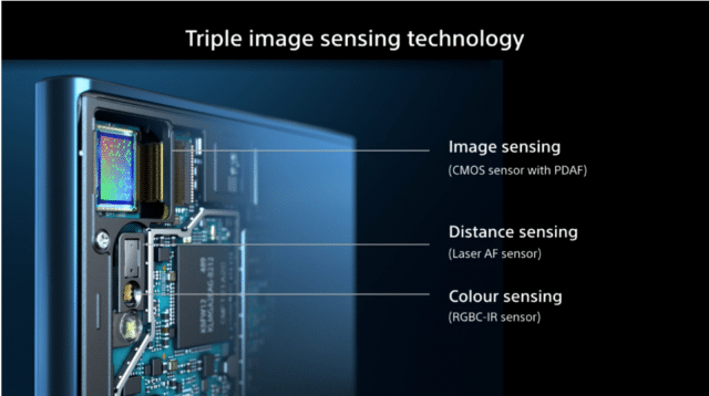 triple image sensing tech