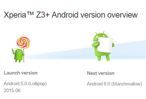 Xperia-Z3-Android-6.0-Marshmallow